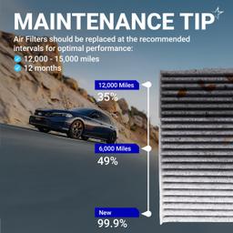 80291-T5R-A01 Cabin Air Filter + CA12051 Engine Air Filter Kit - Compatible with Honda Civic 2016-2026 2.0L, HR-V 2023-2026 2.0L - Replaces 17220-5BA-A00, CF11182, SA12051 thumbnail 7