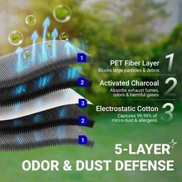 CF11966 Cabin Air Filter + CA12260 Engine Air Filter Kit - Compatible with 2018-2026 Chevy Equinox GMC Terrain 1.5L, 2018-2019 1.6L, 2018-2020 2.0L - Replaces 23279657 84390002 thumbnail 6