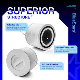 2 Pack Core 300 Air Purifier Filter thumbnail 2