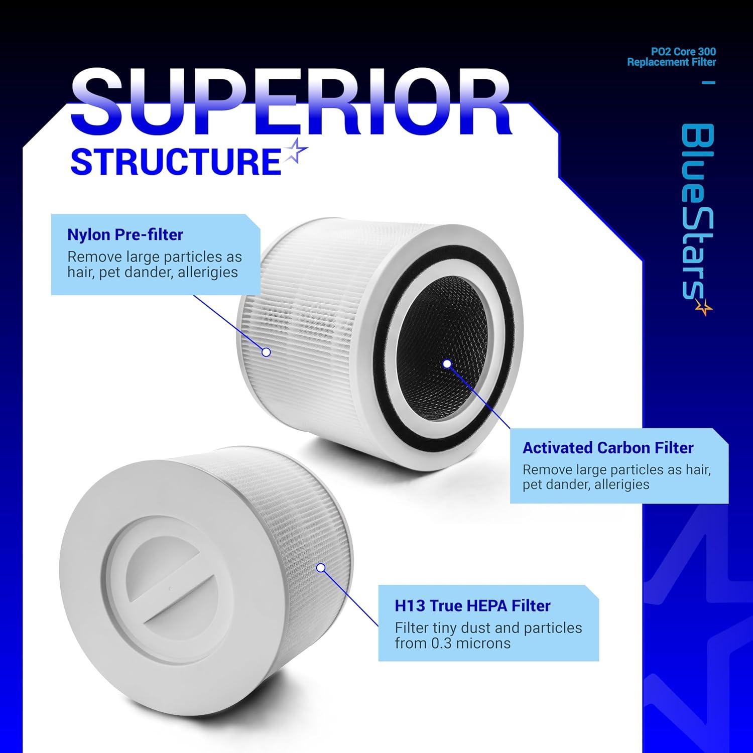 2 Pack Core 300 Air Purifier Filter image 2