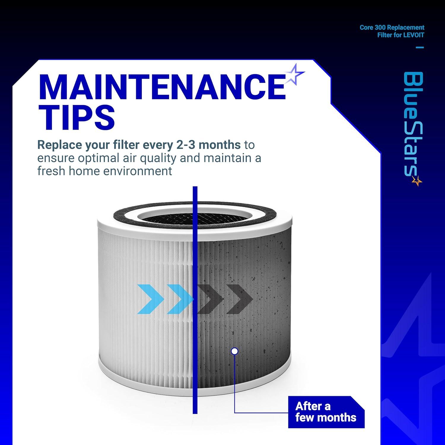 2 Pack Core 300 Air Purifier Filter image 4