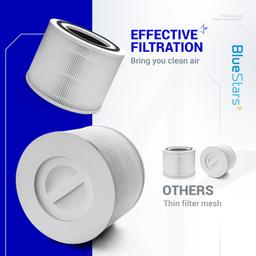 2 Pack Core 300 Air Purifier Filter thumbnail 7