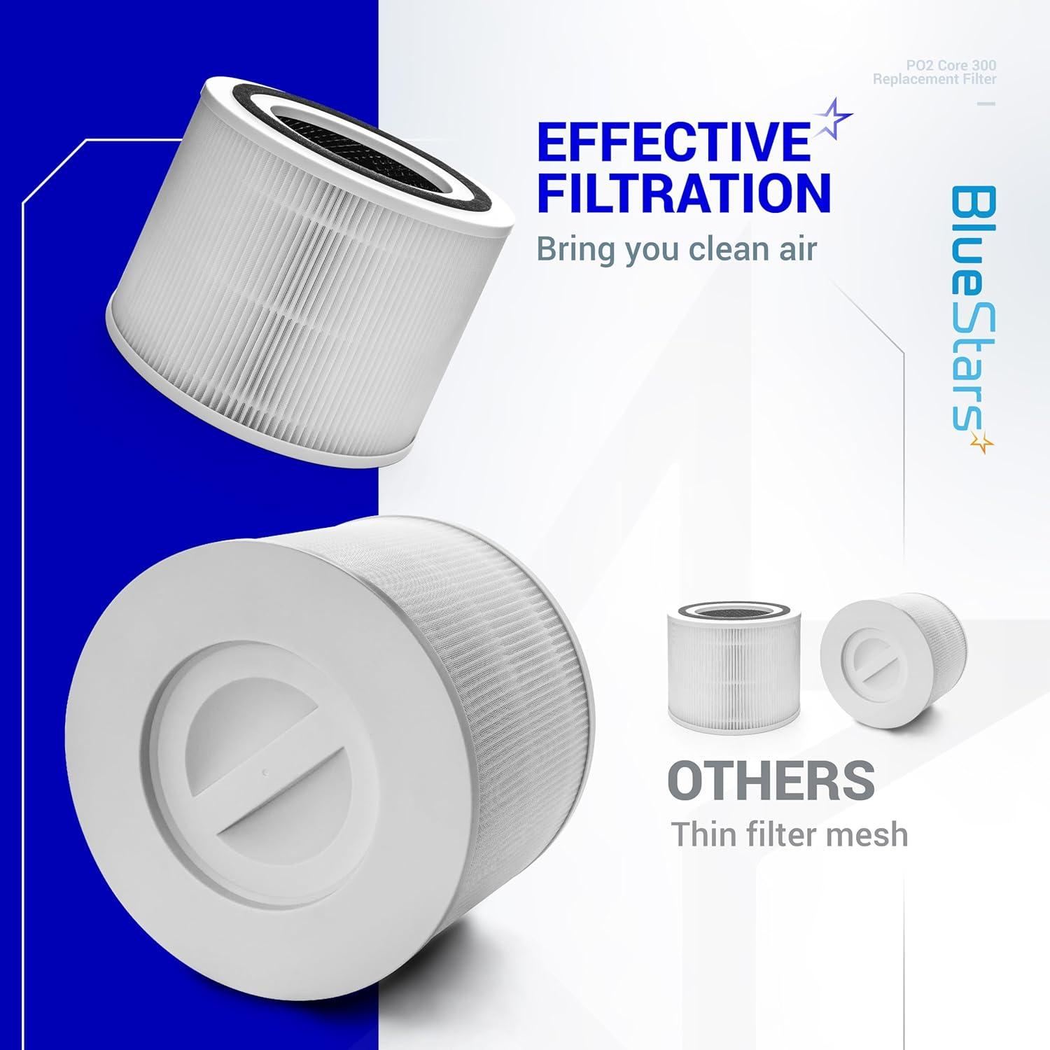 2 Pack Core 300 Air Purifier Filter image 7